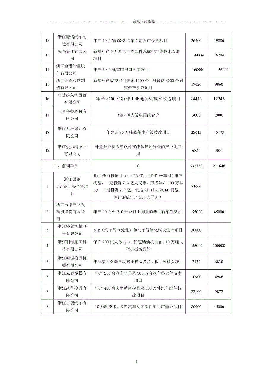 查看附件-台州市经济委员会(台州市中小企业局)_第4页