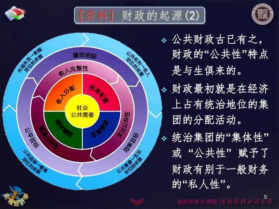 西方经济学(宏观部分)_第十五章_宏观经济政策分析PPT课件_第5页