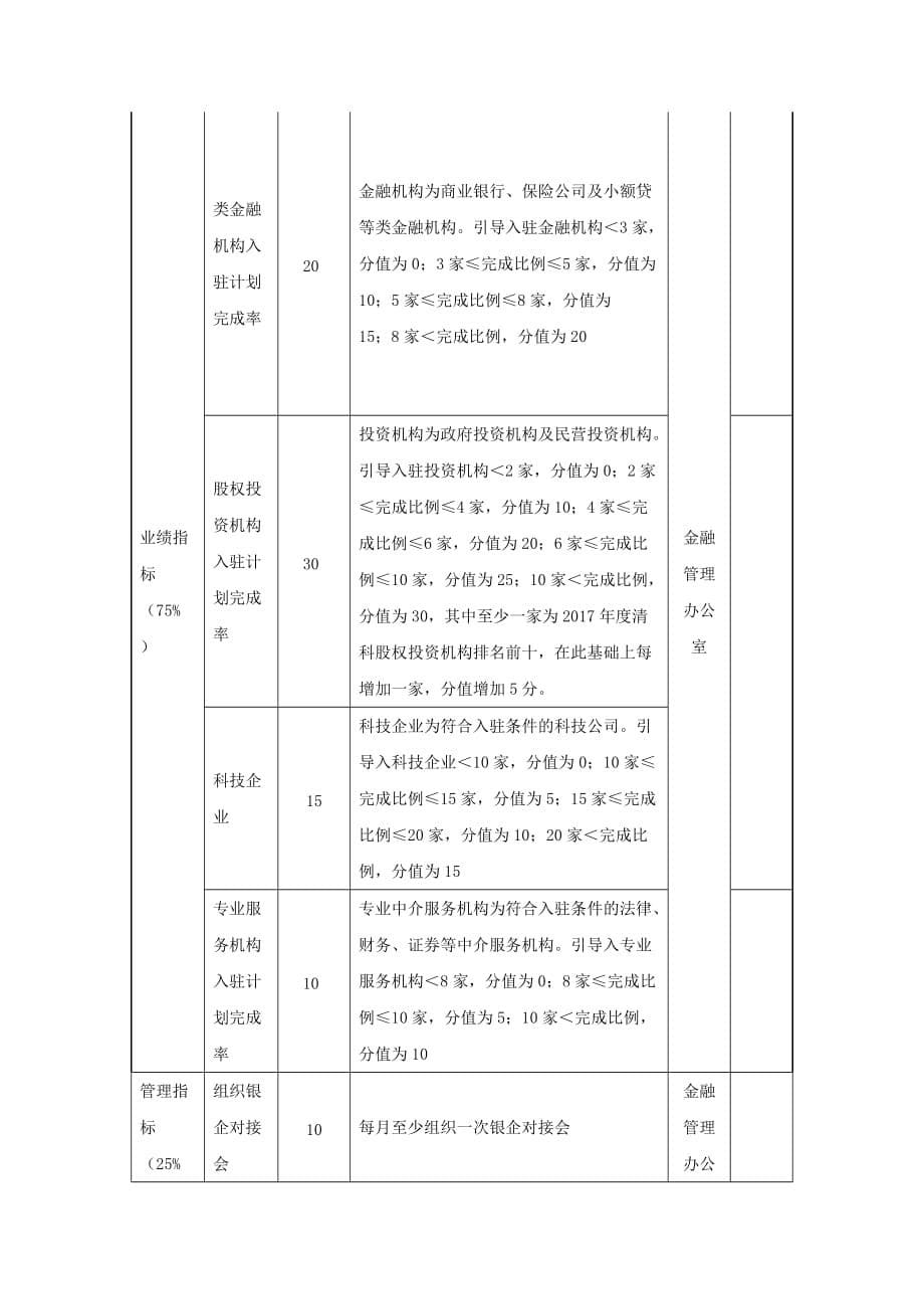 高新区科技金融广场运营管理主要内容_第5页