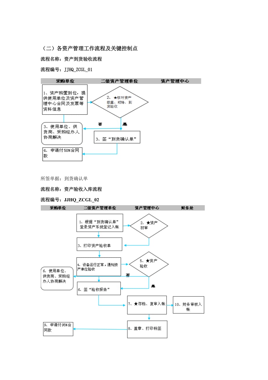 高校资产管理业务流程及风险控制_第3页