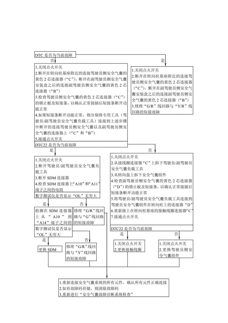 安全气囊系统及其检修.doc_第5页