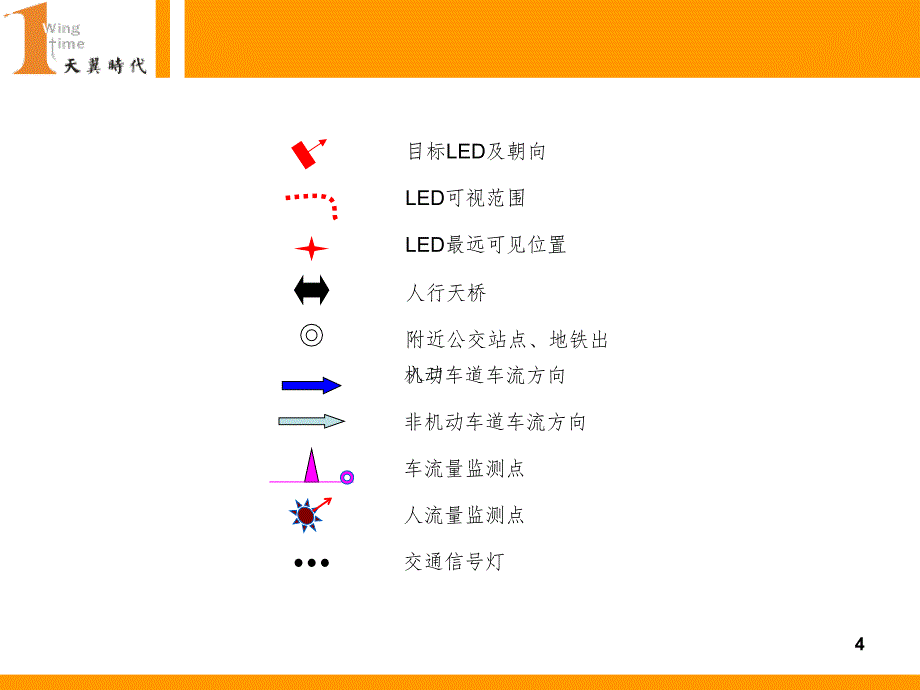 天翼时代--产品介绍PPT课件_第4页