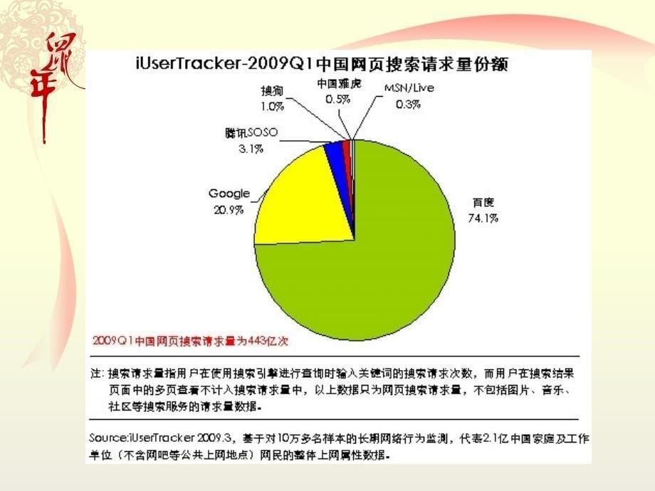 搜索引擎营销服务产品(网络营销课件)PPT课件_第5页