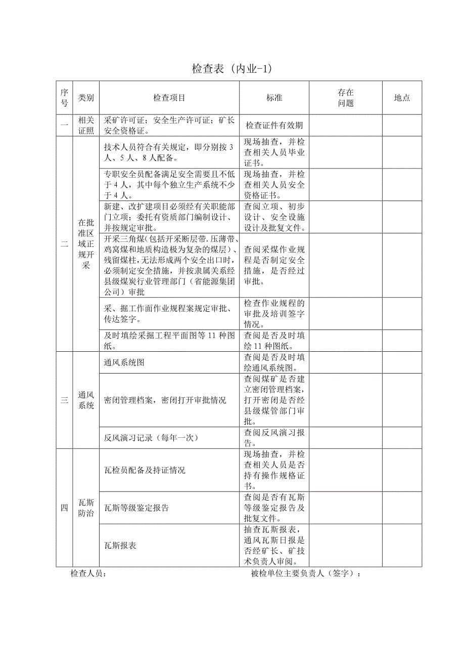 煤矿安全监管监察行政执法手册修订_第5页