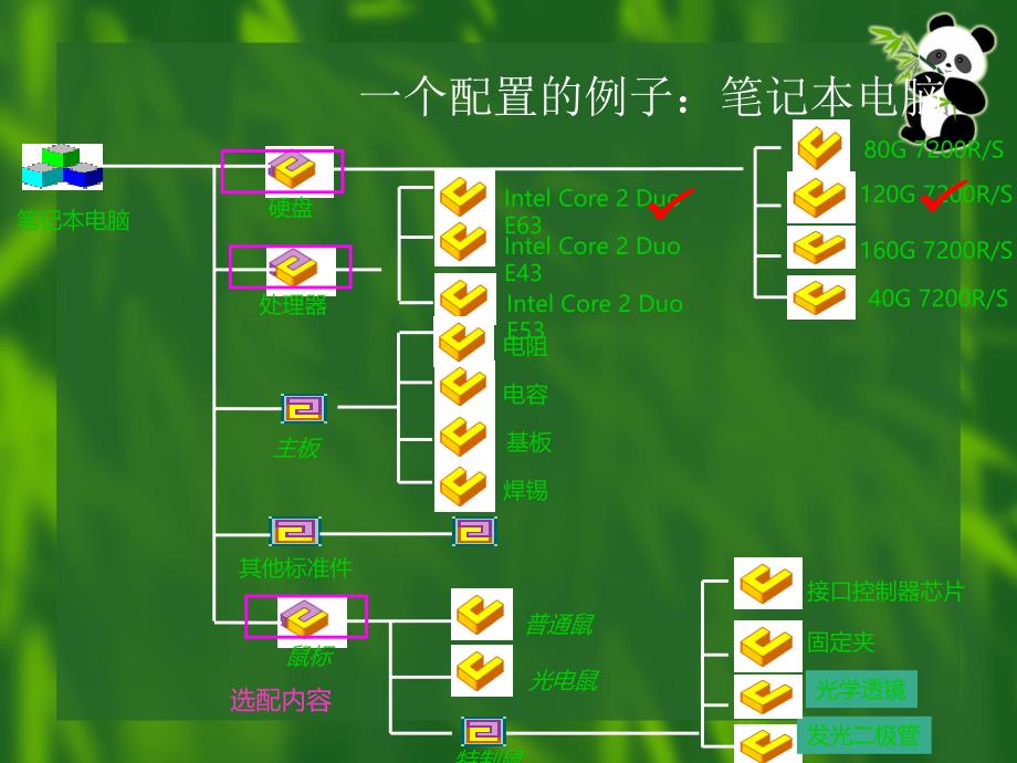 易飞产品配置功能解PPT课件123_第3页