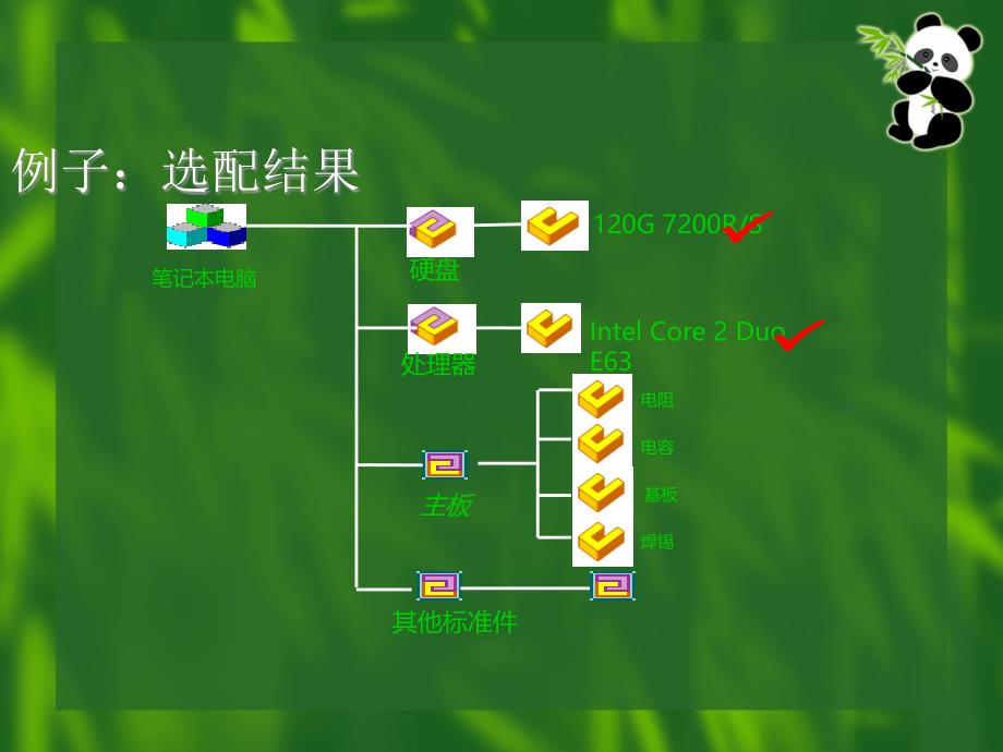 易飞产品配置功能解PPT课件123_第4页