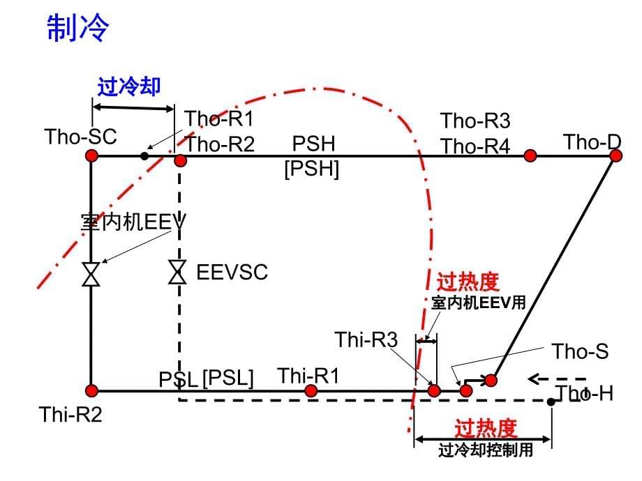 控制部件及系统控制原理PPT课件_第5页