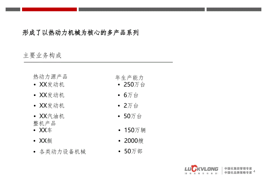 爱维龙媒——XX集团发展战略项目建议书PPT课件_第4页