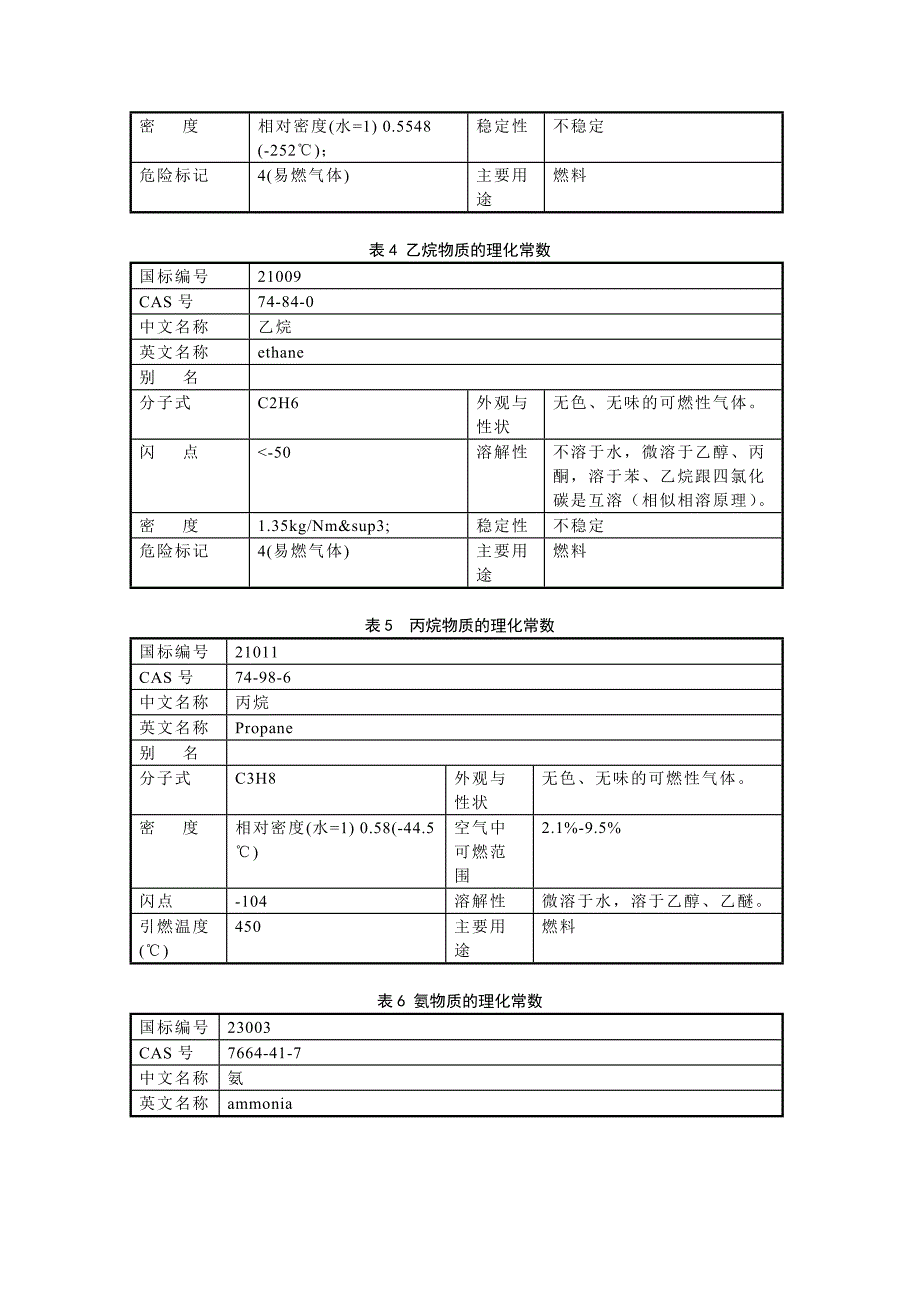 SA装置安全预评价.doc_第4页