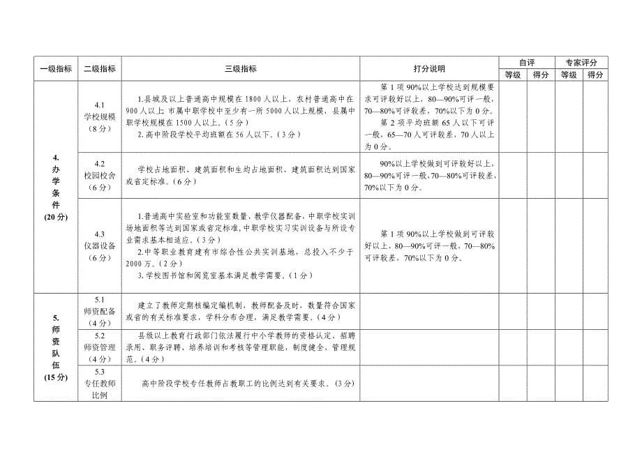 广东省普及高中阶段教育督导验收指标体系（试行）_第5页