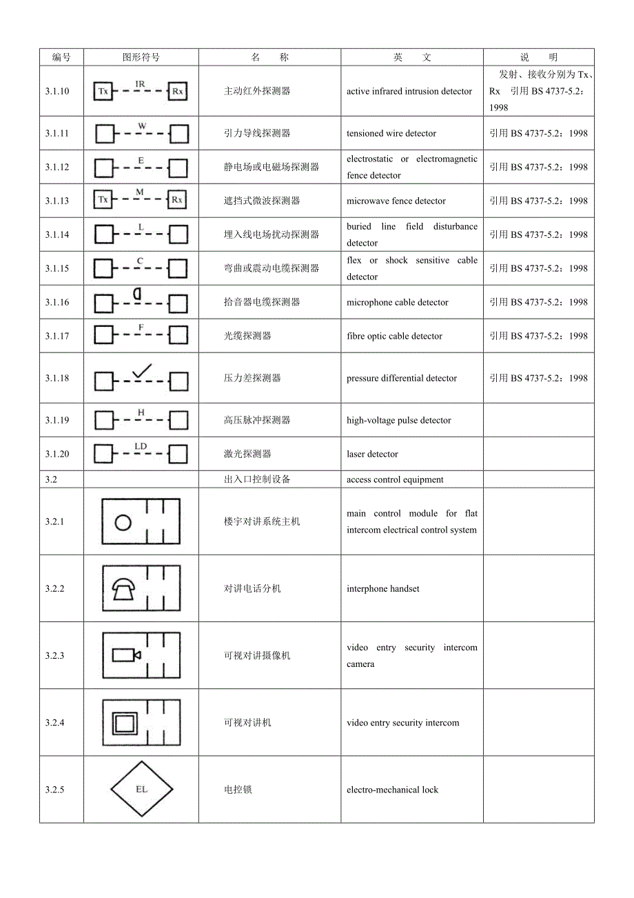 安全防范系统通用图形符号（GA.doc_第2页