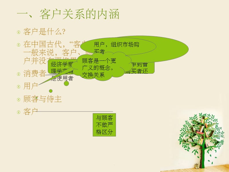 客户关系管理第一章第二节_第2页