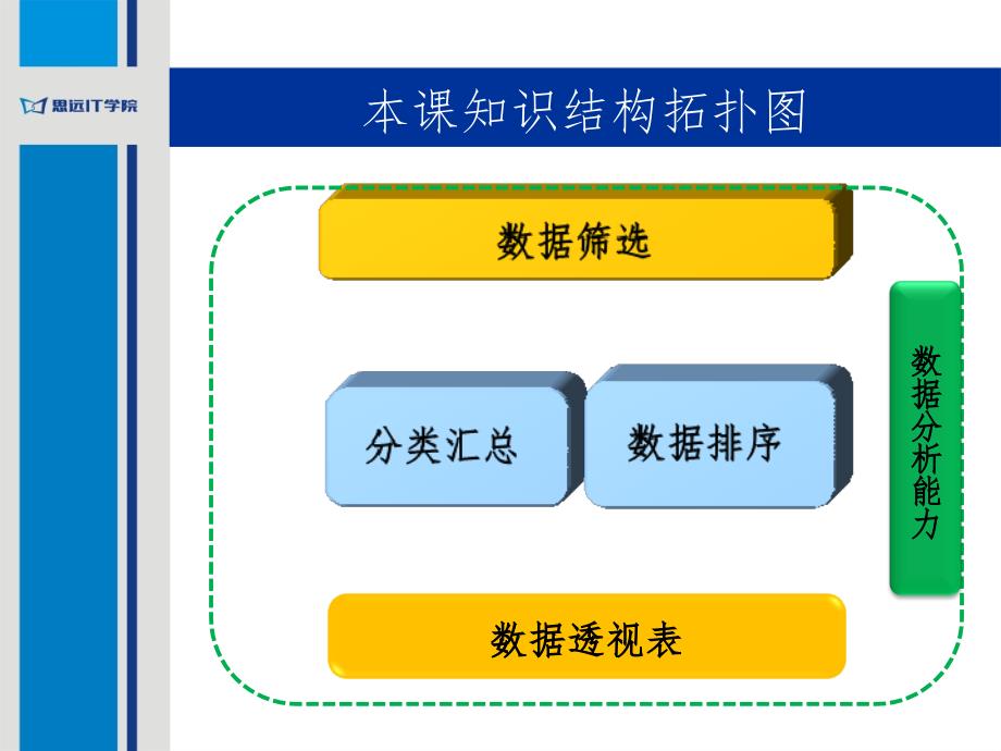 S102-计算机基础(08)-EXCEL数据分析PPT课件_第4页