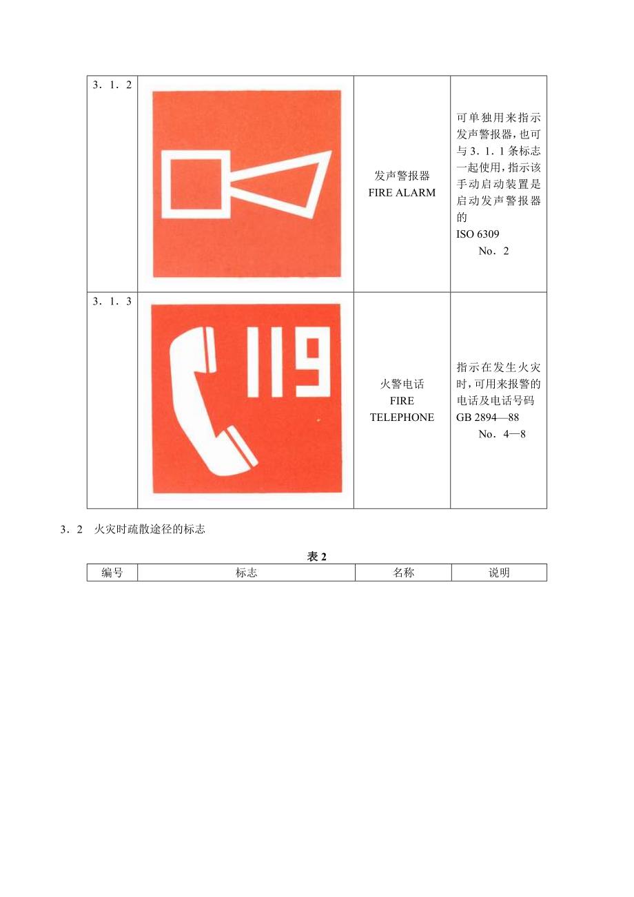 《消防安全标志》.doc_第2页