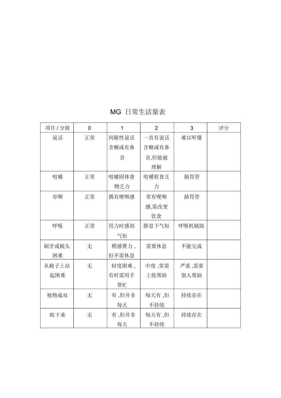 重症肌无力MGFA疾病严重程度评分表_第3页