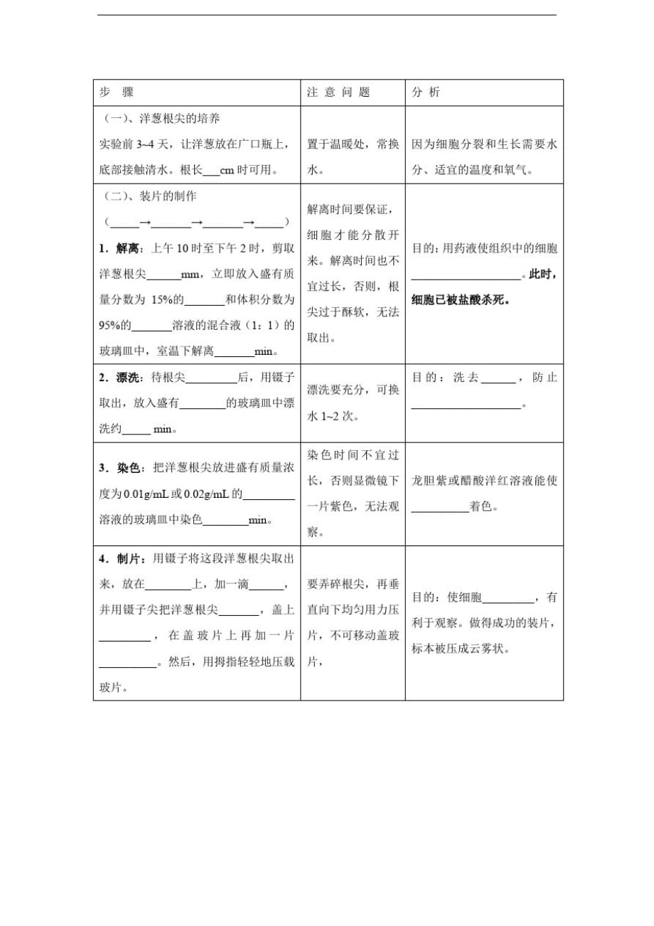 2020-2021年高考生物一轮复习知识点练习第06章细胞的生命历程(必修1)-_第3页