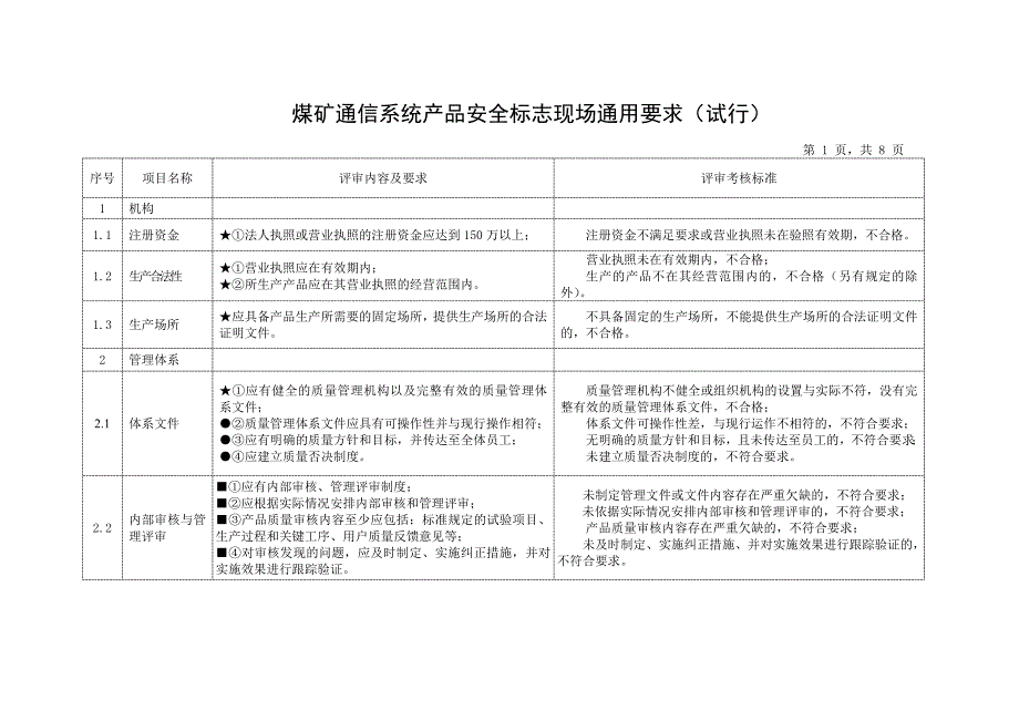 煤矿通讯系统安全标志现场评审通用要求_第4页