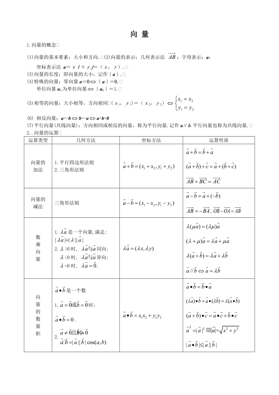 高考文科数学向量专题讲解及高考真题精选_第1页