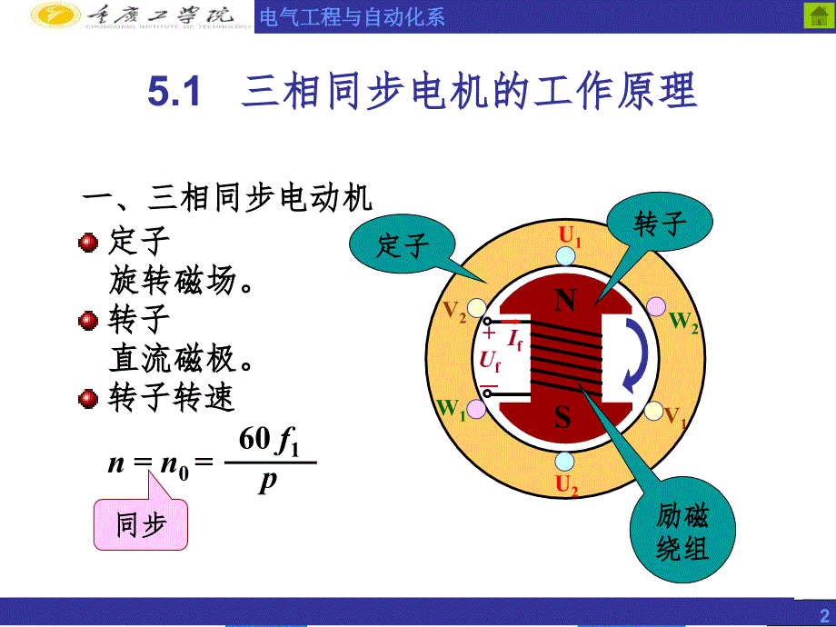 同步电机的基本理论PPT课件_第2页