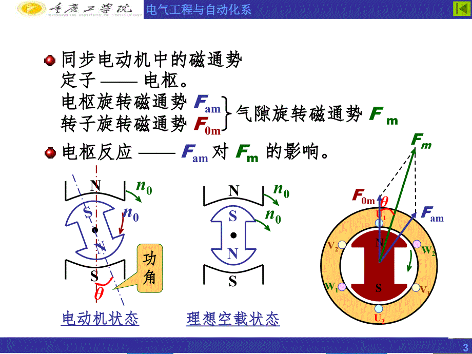 同步电机的基本理论PPT课件_第3页