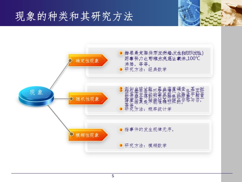 统计学概述和统计软件初步PPT课件_第5页