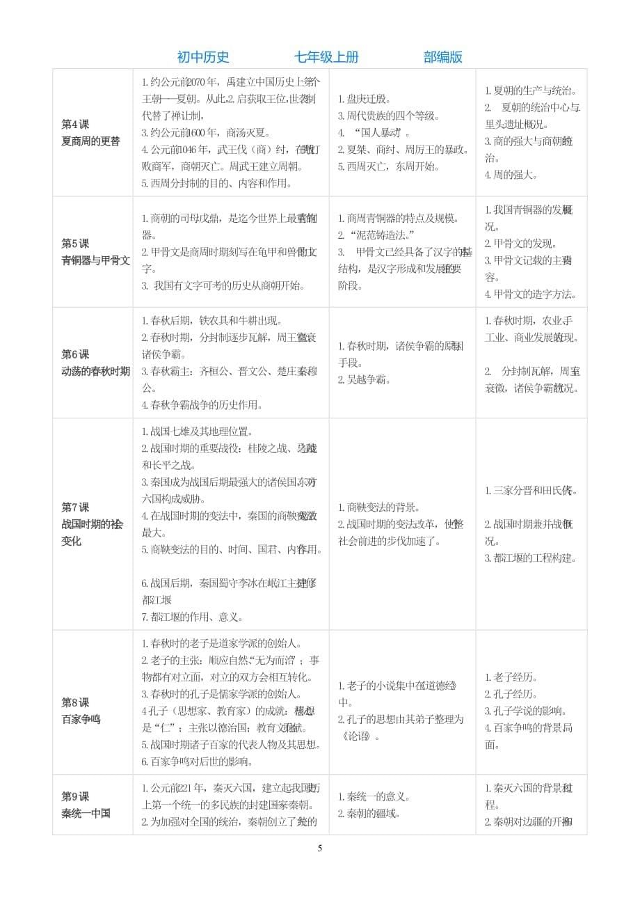 部编版历史七年级上册第19课北魏政治和北方民族大交融教案_第5页