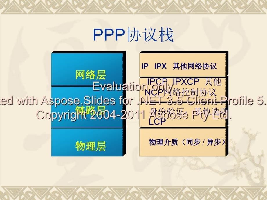 广域网协议PPP与HDLCPPT课件_第5页
