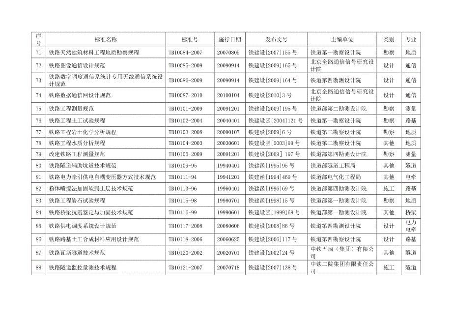 铁路工程建设标准规范目录（参考Word）_第5页