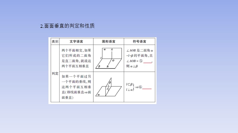 30、2020版高考数学（文科）大一轮精准复习课件：§8.4　直线、平面垂直的判定与性质_第3页