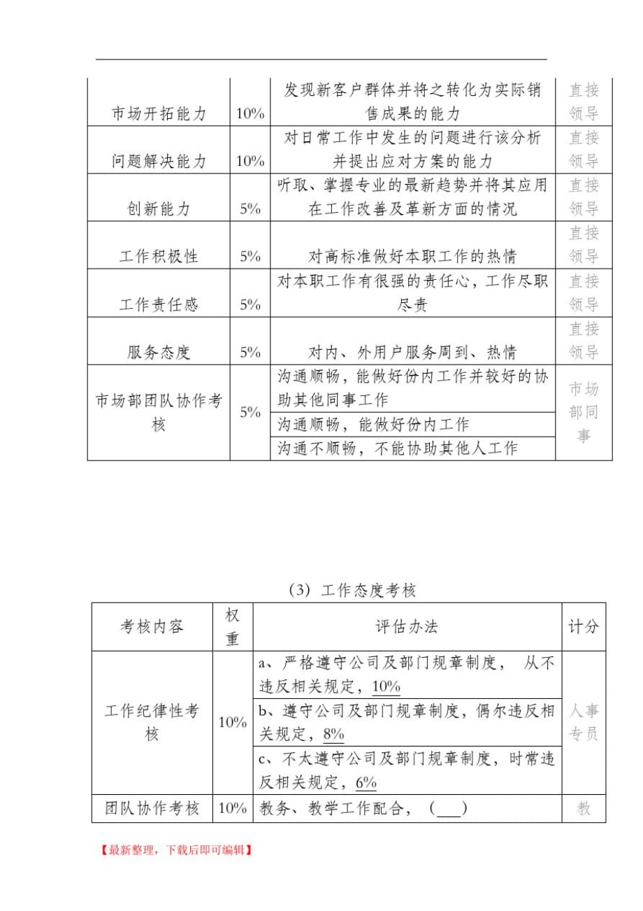 教育机构市场专员月绩效考核(地推)(完整资料)[实用]_第2页