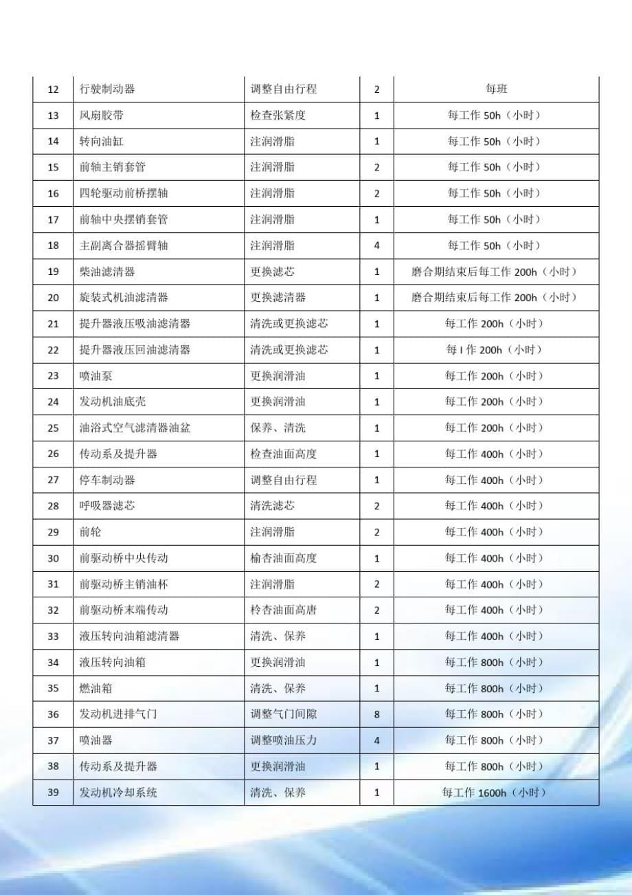 雷沃TD系列轮式拖拉机作业指导书[整理]_第5页