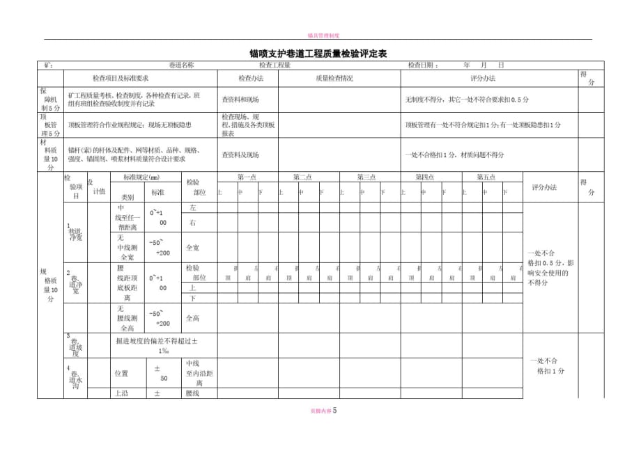 锚喷、锚网支护巷道工程质量检验评定表[参照]_第1页