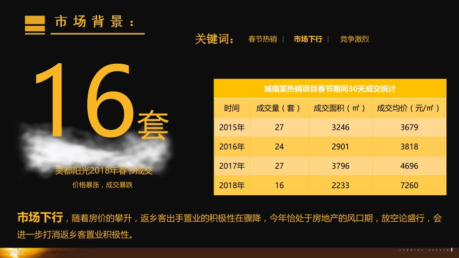 【活动】返乡置业：碧桂园黄金时代-2019年春节营销_第3页