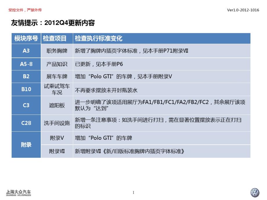 某汽车经销商Q4版销售现场检查指导手册(PDF76页)[汇编]_第2页