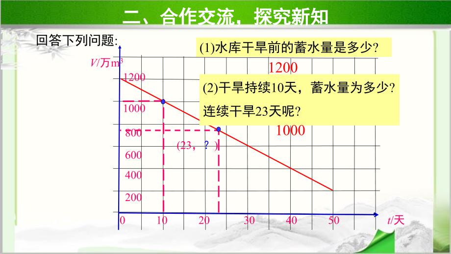 《一次函数的应用第2课时》公开课教学PPT课件【北师大版八年级数学上册】_第4页