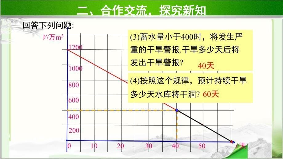 《一次函数的应用第2课时》公开课教学PPT课件【北师大版八年级数学上册】_第5页