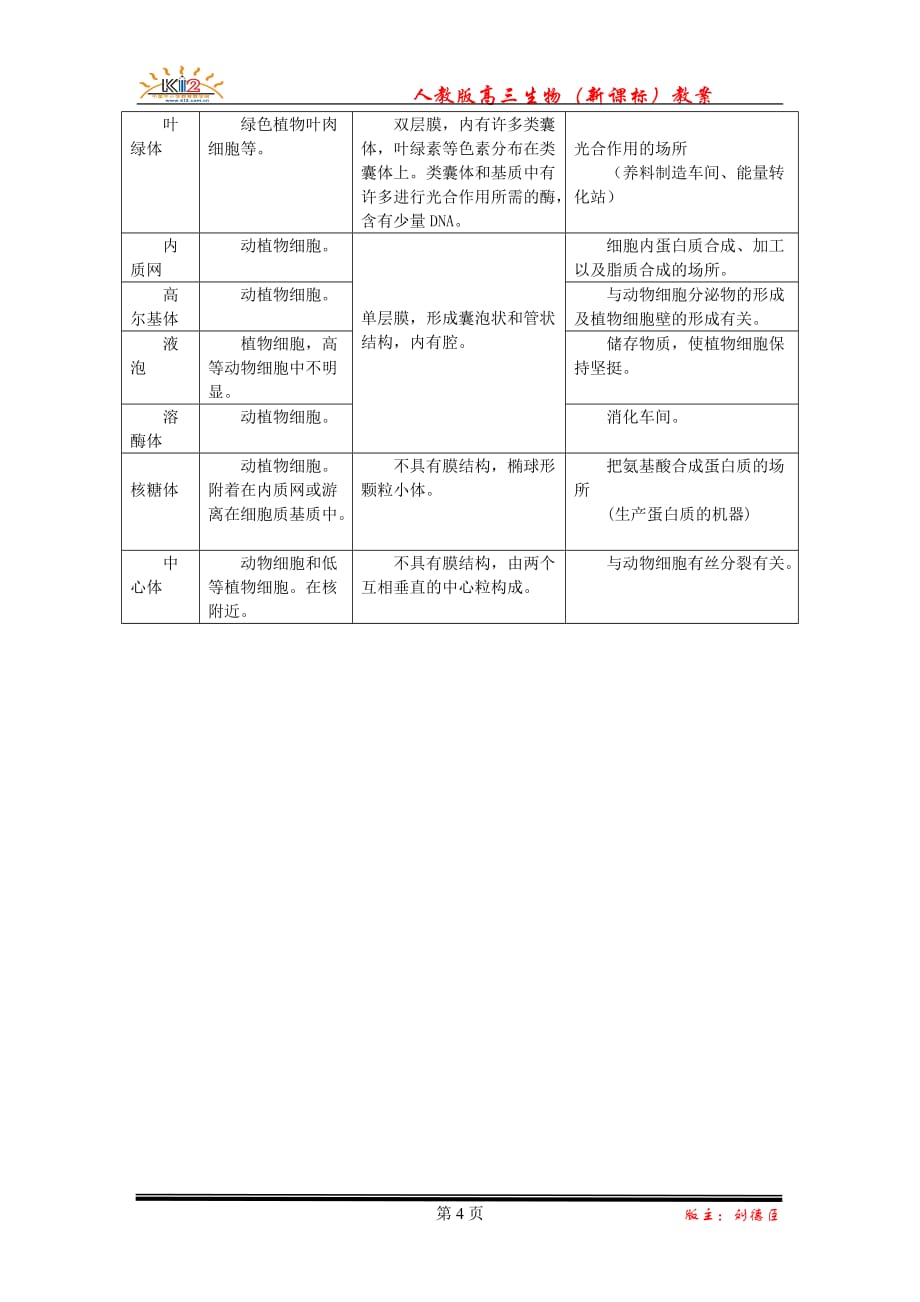 细胞器－－系统内的分工合作.doc_第4页