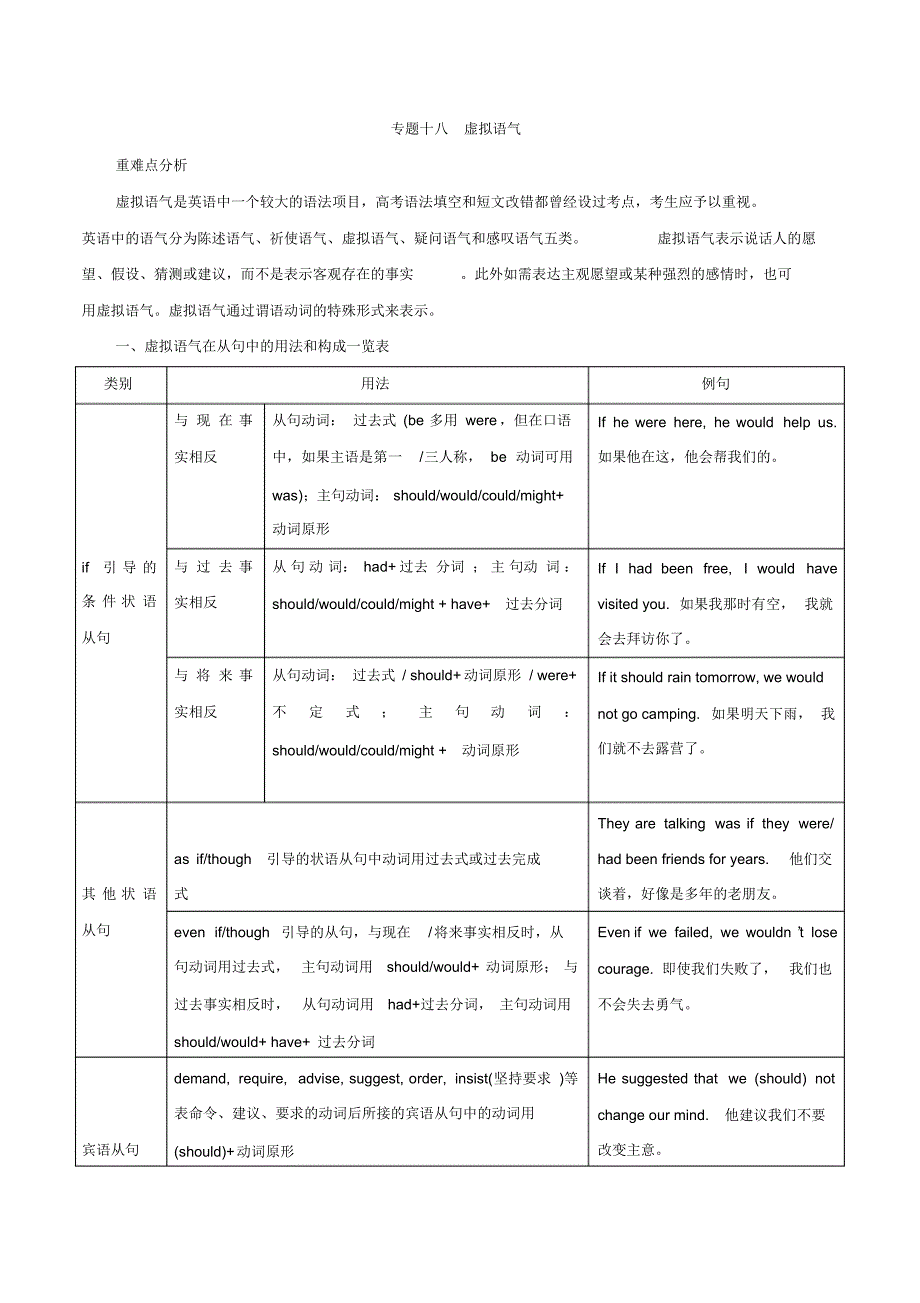 2020年高考英语语法专项突破训练专题18-虚拟语气_第1页