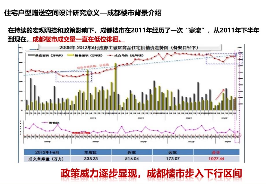 住宅户型赠送面积方式研究_第3页