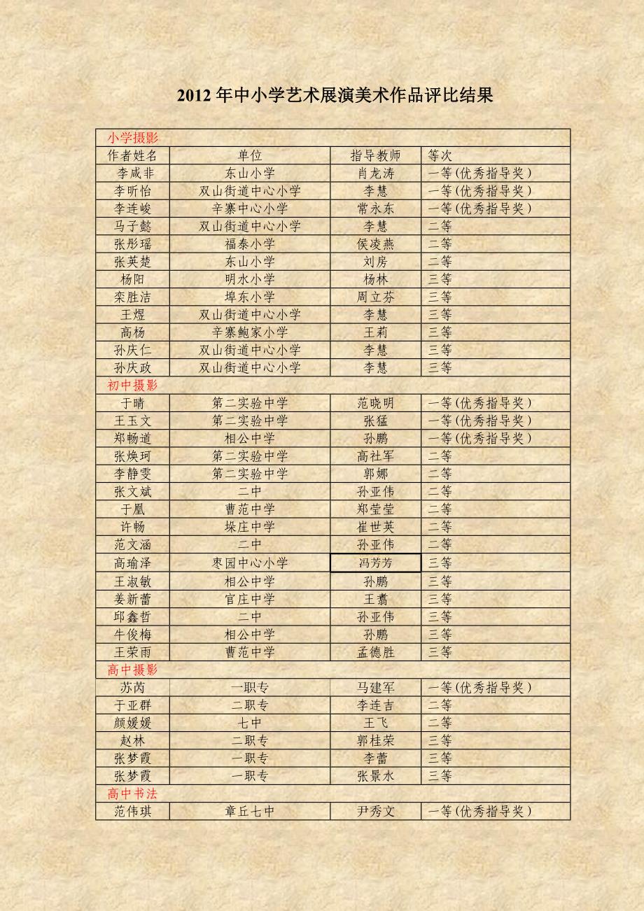 2012年中小学艺术展演美术作品评比结果_第1页