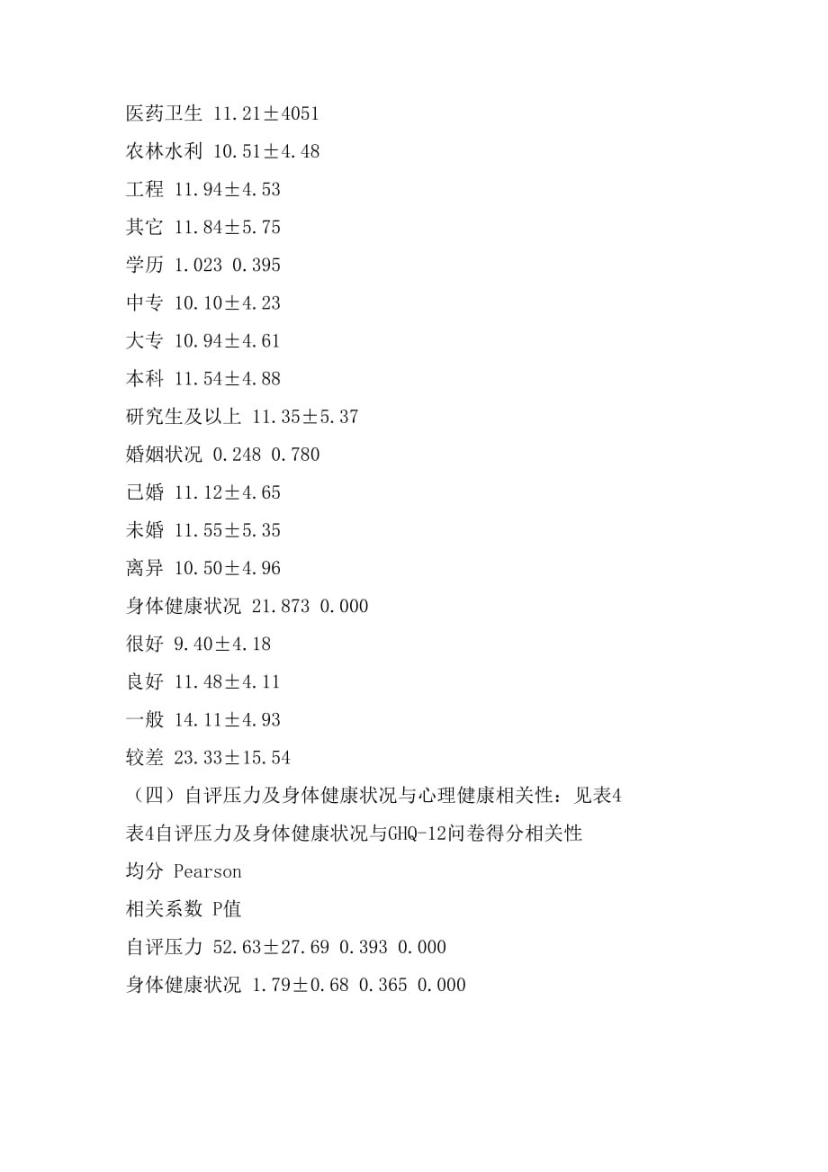 市老科技工作者心理健康状况调查报告_第3页