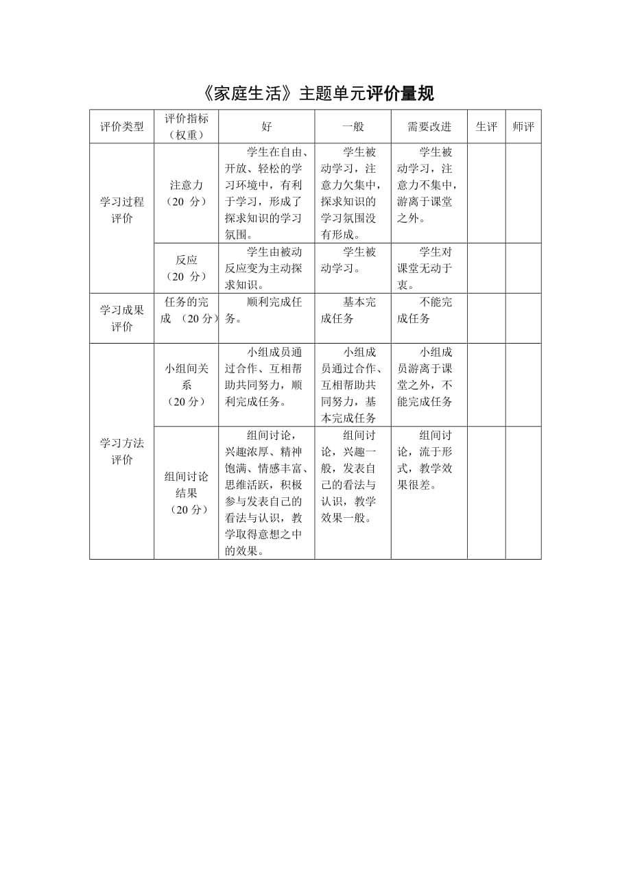 小学语文主题单元评价量规_第1页