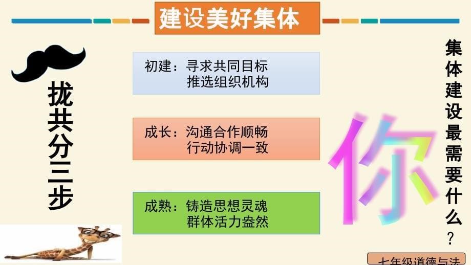 道德与法治七年级下册《我与集体共成长》课件整理_第5页