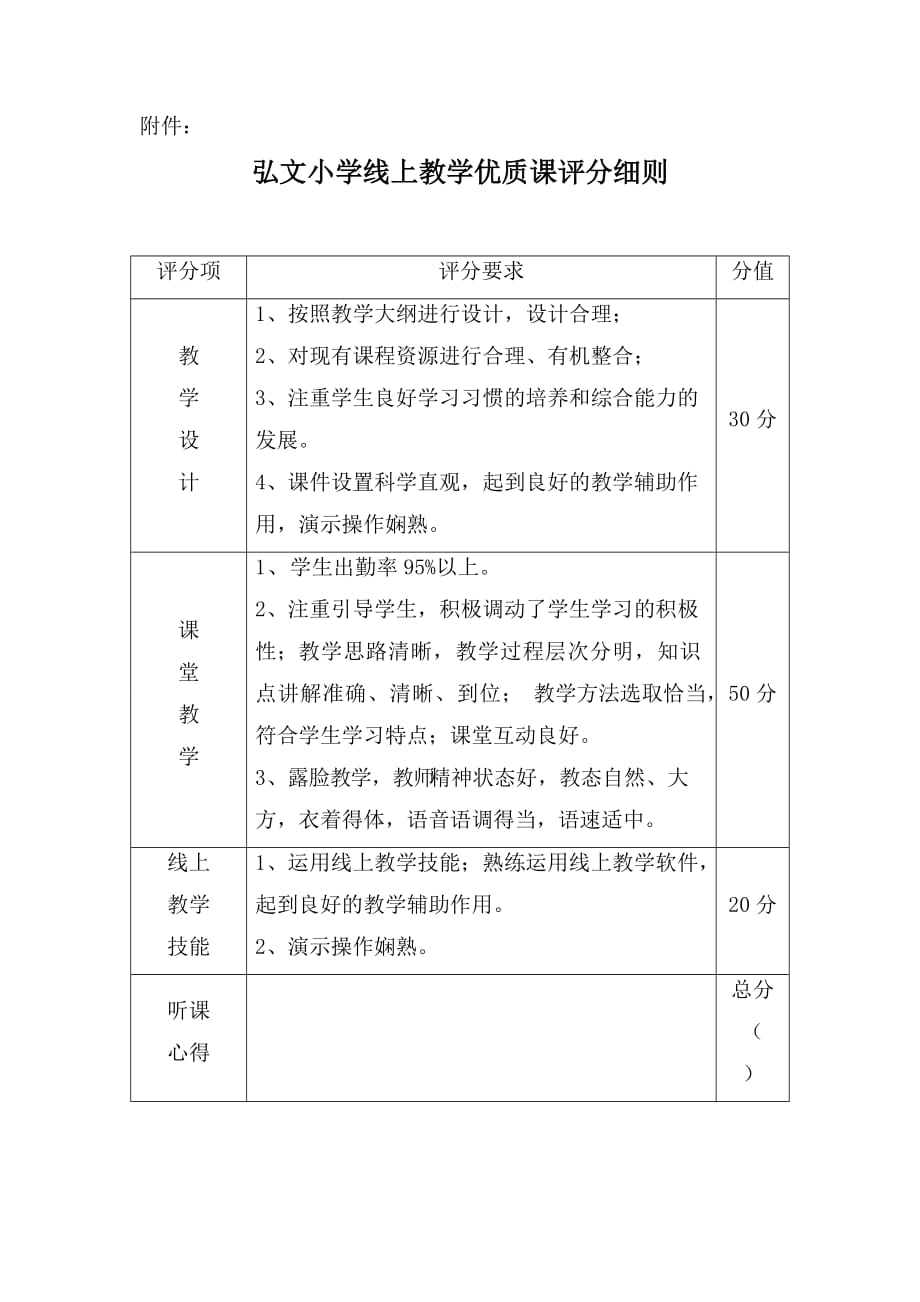 2020年线上教学优质课评比方案_第3页