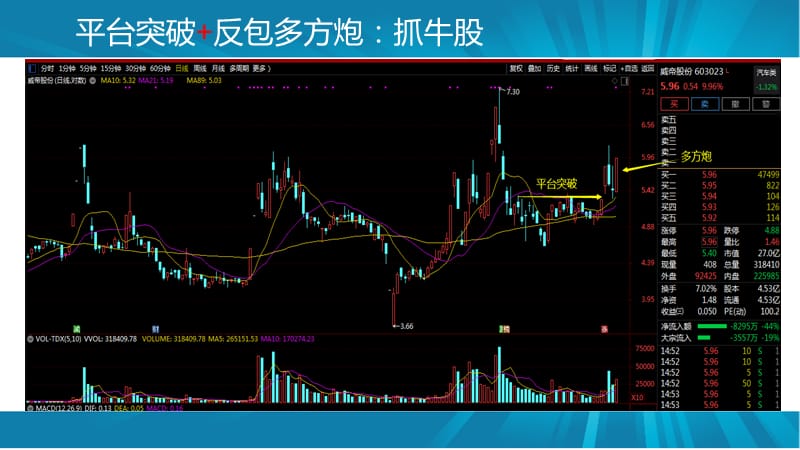 股票暴涨前的信号_第4页