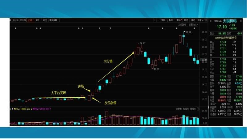 股票暴涨前的信号_第5页