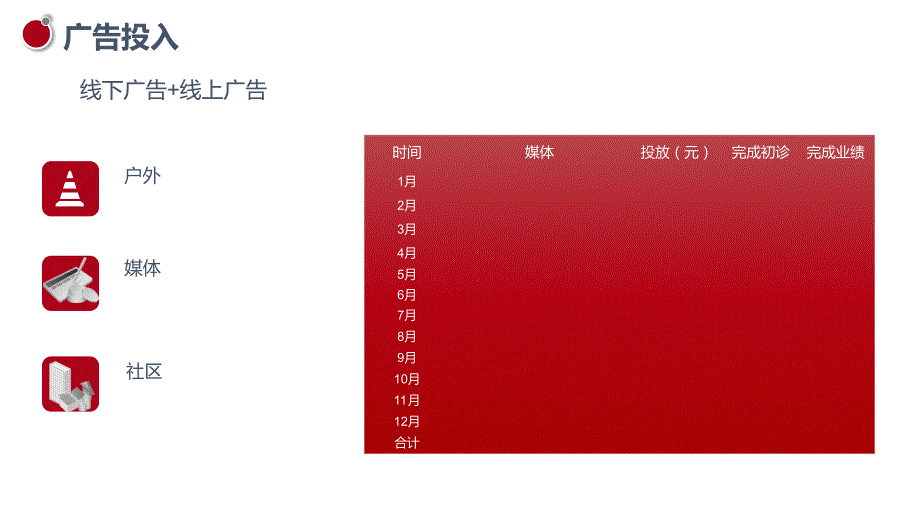 新市场形势医美业绩增长点运营分析医学课件_第3页