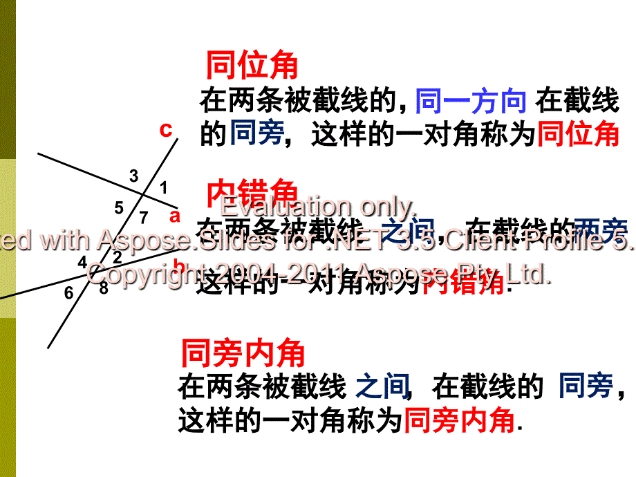 苏科版数学七下《第七章小结与思考》课件整理_第2页