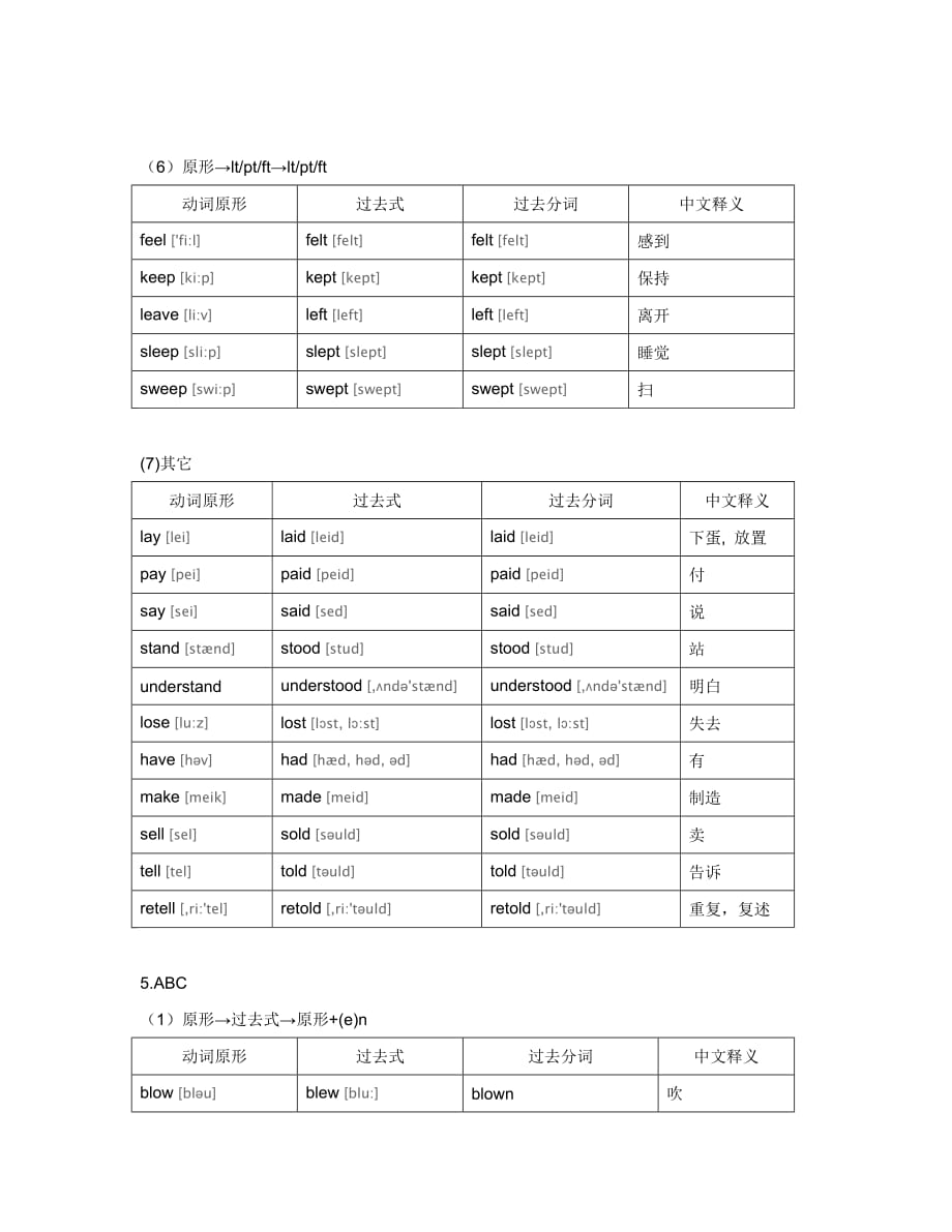 常用英语不规则动词表完美打印版_第4页