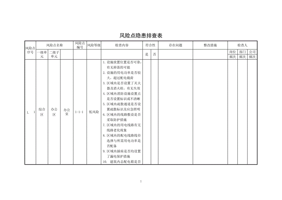 XX公司-风险点隐患排查表_第2页